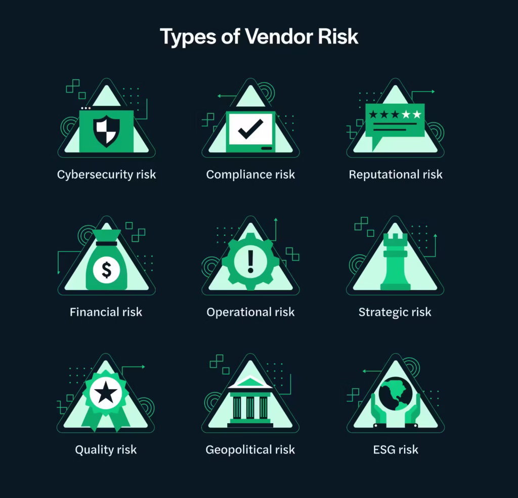 Types of Vendor Risk